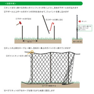防獣ネット アニマルネット2300／60m資材セット（地上高2.1m）
