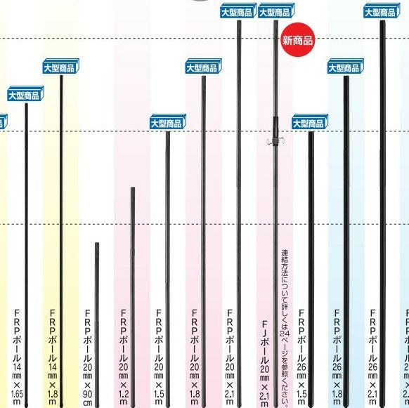 FRPポール直径20㎜長さ1.2m（50本セット） | 鳥獣被害対策ドットコム