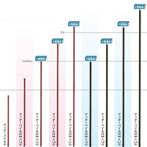ポリエチレン／ステンレス銅線入さく線 PS525BCC | 鳥獣被害対策ドットコム