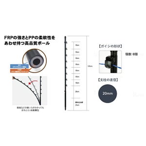 クマ対策 4段張り仕様 周囲150m FRPセット