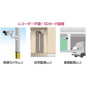 【スタンドアロン型】屋外防犯カメラ 200万画素 SDカード録画 ASM03FHD