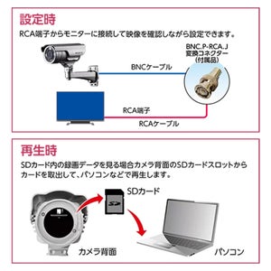 【スタンドアロン型】屋外防犯カメラ 200万画素 SDカード録画 ASM03FHD